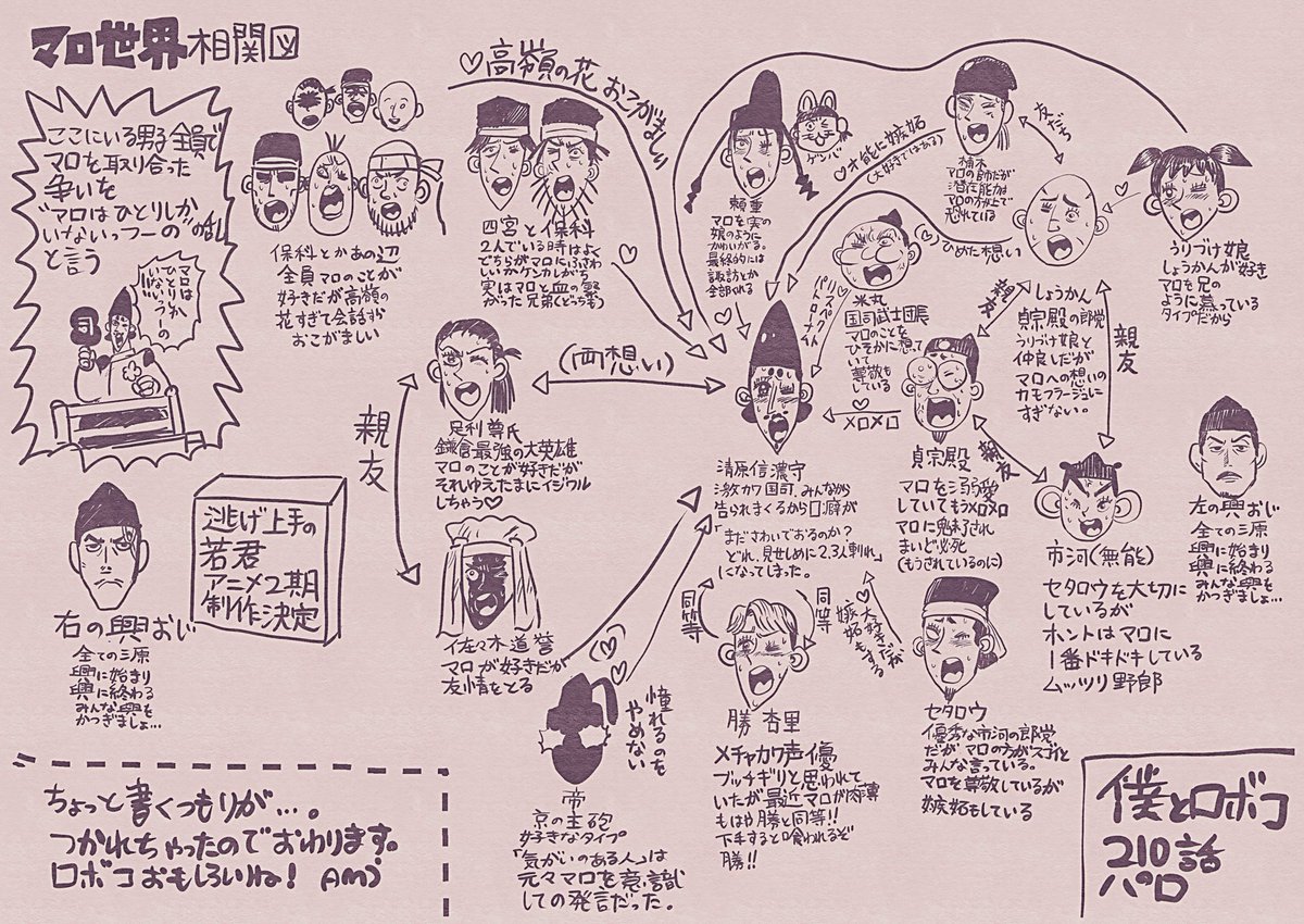 マロ世界相関図(僕とロボコ210話パロ) 