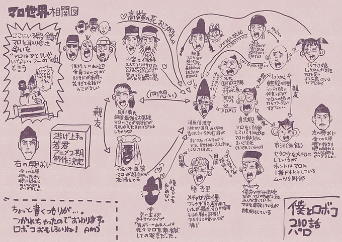 マロ世界相関図(僕とロボコ210話パロ) 