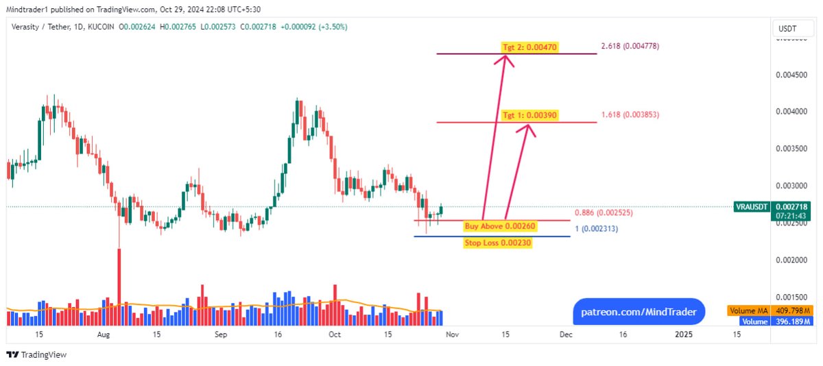 Mind Trader tweet media