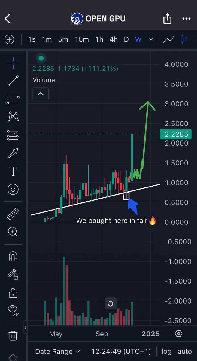 Ariffinoe's tweet photo. I’ve called $oGPU a few times once at 12M and twice at 16M. Shoutout to everyone who actually listened, you’re eating good now!  ✍️

There’s a storm coming for $oGPU. BIG names are getting involved, and I bet you already have an idea who they are. 😉  

Also, HUGE respect to the $oGPU community you guys stayed positive and active even on the rough days. ❤️ 

We deserve this pump. SEND ITTT 🔥