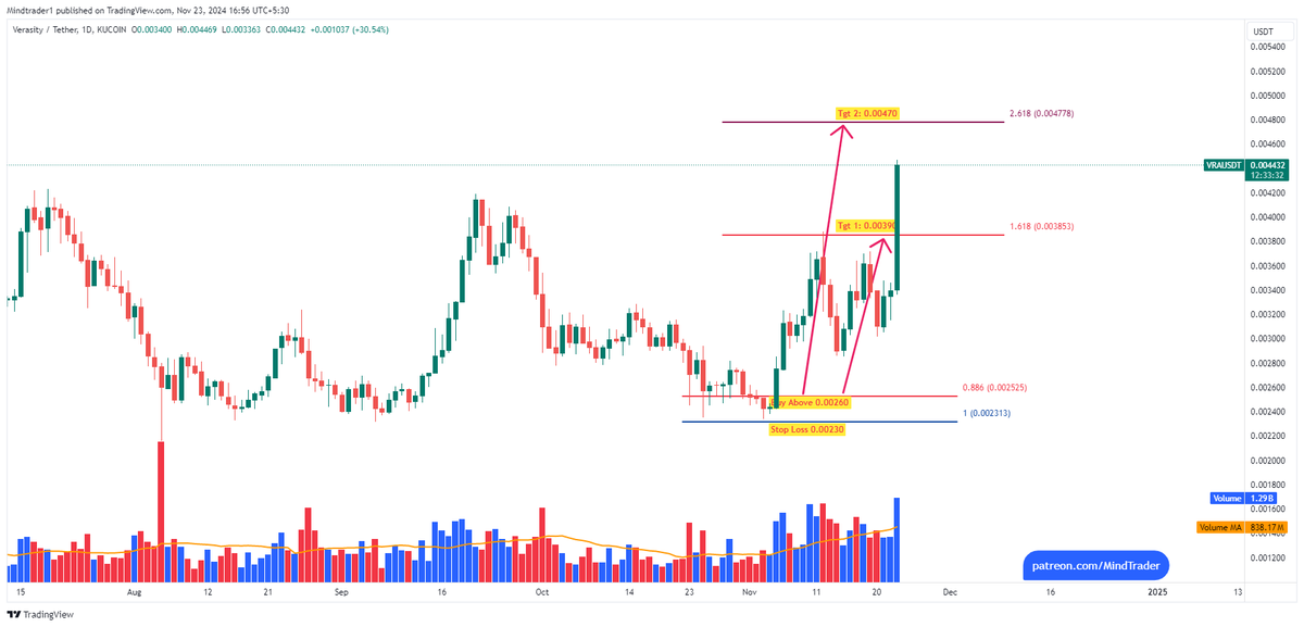 Mind Trader tweet media