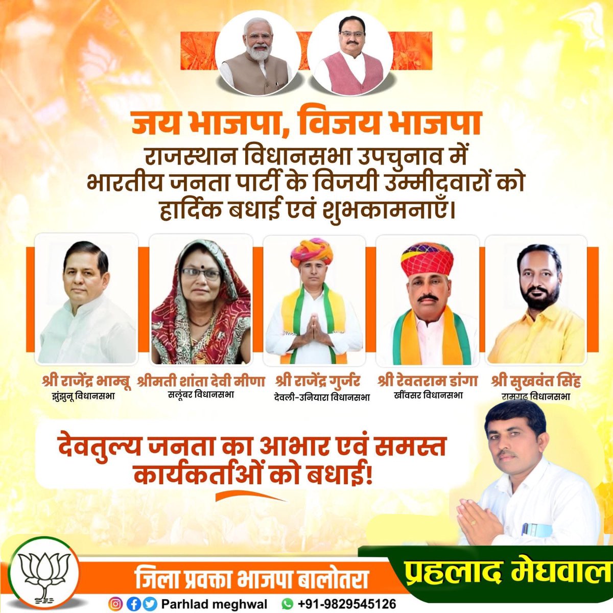 *उपचुनाव नतीजें*
जय भाजपा, विजय भाजपा

राजस्थान विधानसभा उपचुनाव में भारतीय जनता पार्टी के प्रत्याशियों 5 सीटों पर बीजेपी की जीत
झुंझुनूं, खींवसर, देवली उनियारा, सलूंबर,रामगढ़ को मिली शानदार जीत पर हार्दिक बधाई एवं शुभकामनाएं।<a href="/BJP4Rajasthan/">BJP Rajasthan</a> <a href="/BhajanlalBjp/">Bhajanlal Sharma</a> <a href="/madanrrathore/">Madan Rathore</a>