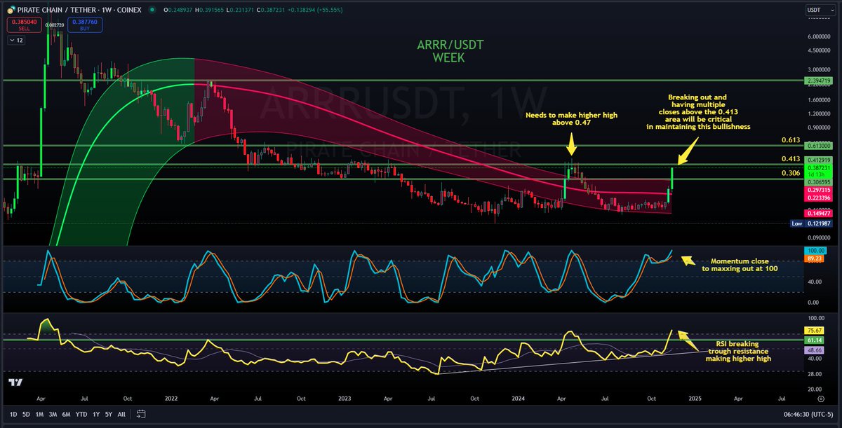 Weekly ClosR tweet media