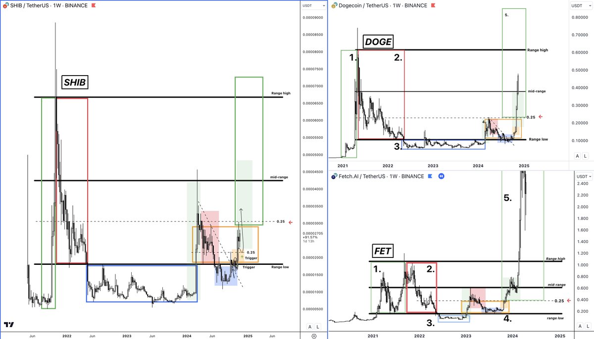 damskotrades's tweet image. I think it's time soon for $DOGE round 2

I think $SHIB is ready to follow

Vertically up season