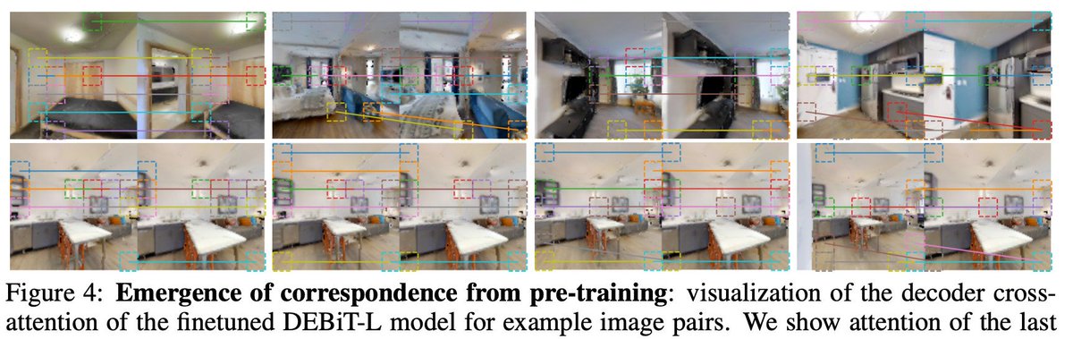 chriswolfvision's tweet photo. At @naverlabseurope  in Grenoble, France, we are searching for talented PhD interns for work on Spatial AI, geometric and robotic foundation models for navigation and manipulation. If you have experience in Embodied AI and are interested, DM me. https://t.co/KM1Z3nXk8B