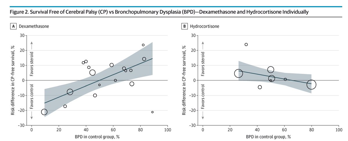 JAMA Pediatrics (@jamapediatrics) on Twitter photo Most viewed in the last 7 days from <a href="/JAMAPediatrics/">JAMA Pediatrics</a>:
Dexamethasone was associated with improved rates of survival free of cerebral palsy in infants at high risk of bronchopulmonary dysplasia.
ja.ma/3OiXAv5 Most viewed in the last 7 days from <a href="/JAMAPediatrics/">JAMA Pediatrics</a>:
Dexamethasone was associated with improved rates of survival free of cerebral palsy in infants at high risk of bronchopulmonary dysplasia.
ja.ma/3OiXAv5