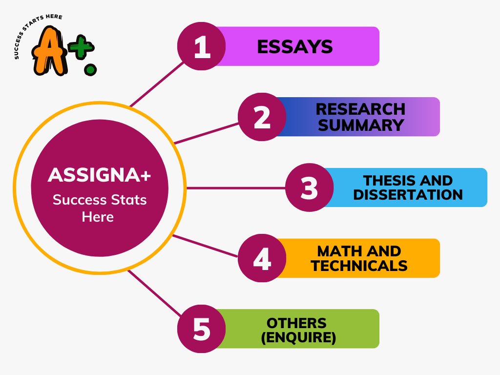 AssignAplus's tweet image. We just got better!
#casestudy 
#assignment 
#thesis 
#dissertation 
#essayhelp