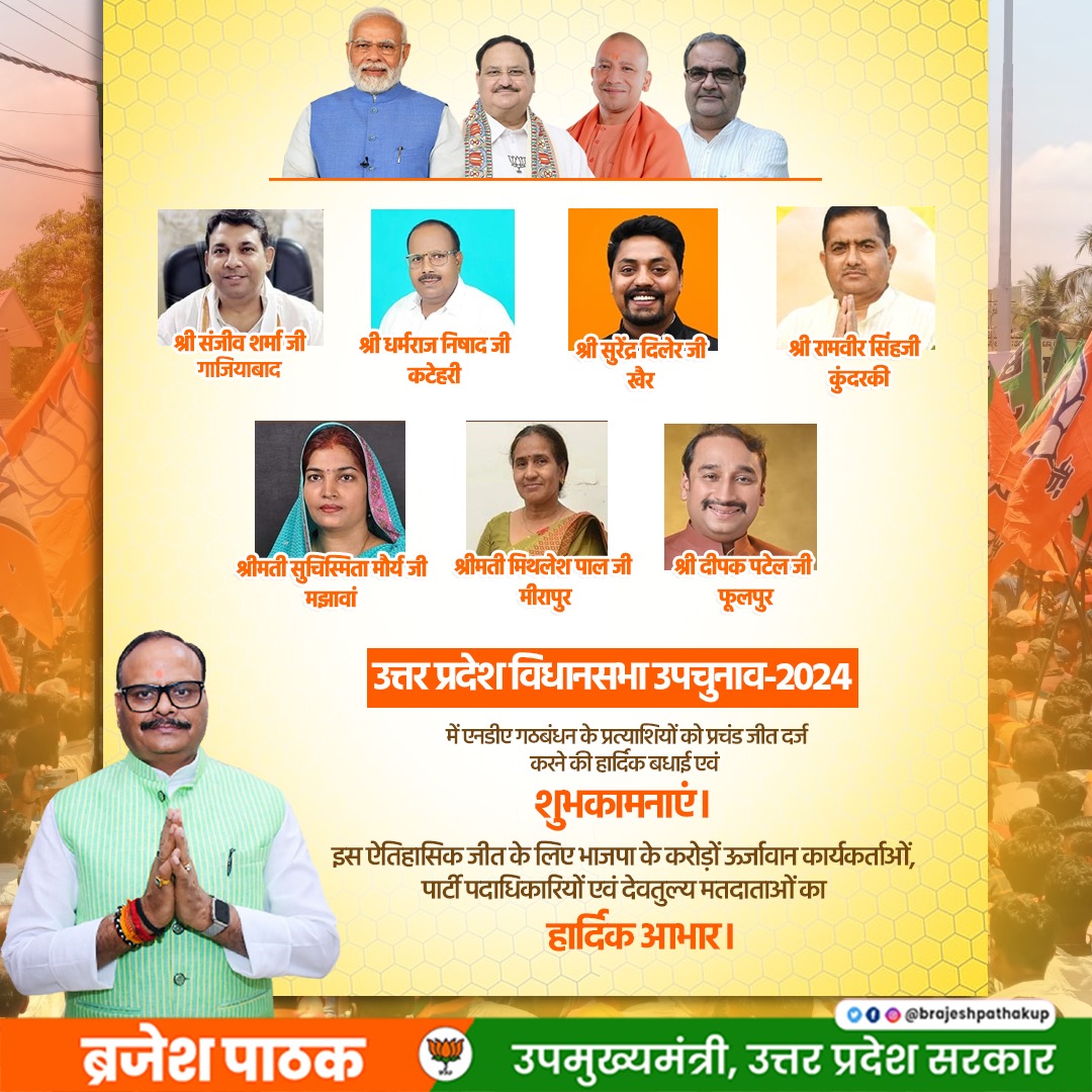 brajeshpathakup's tweet photo. उत्तर प्रदेश विधानसभा उपचुनाव-2024 में एनडीए गठबंधन के प्रत्याशियों को प्रचंड जीत दर्ज करने की हार्दिक बधाई एवं शुभकामनाएं।

इस ऐतिहासिक जीत के लिए भाजपा के करोड़ों ऊर्जावान कार्यकर्ताओं, पार्टी पदाधिकारियों एवं देवतुल्य मतदाताओं का हार्दिक आभार।
@PMOIndia 
@narendramodi 
@BJP4India 
@BJP4India