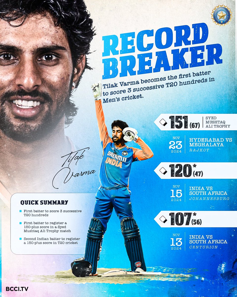 GautamKuma84's tweet image. Tilak verma record breaker 
Back to back centuries 💖💖😍😍
#AUSvIND #sayed