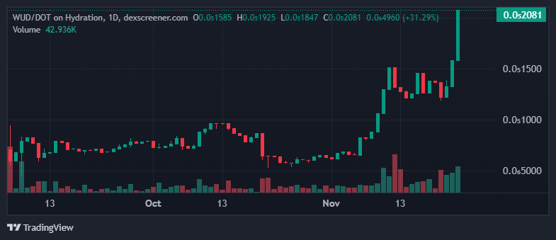 Crypto Daemon 🛸 tweet media