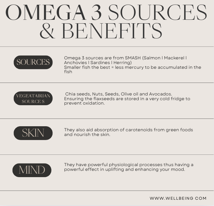 WellbeingEdit's tweet photo. Omega 3 is so crucial to opitimize our health. For Repair, Function and Protection. Our body’s can’t make it, so we need to get it from food sources or supplements. Here's some  benefits and sources. #wellbeing #nutrition #skinhealth #healthydetox https://t.co/SQPho3cf4A
