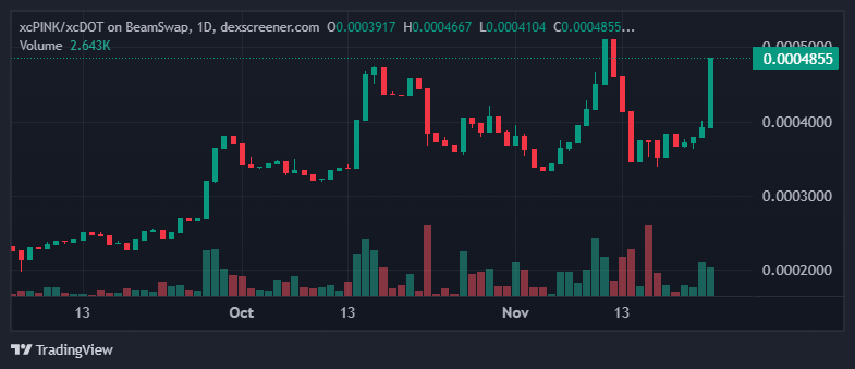 Crypto Daemon 🛸 tweet media