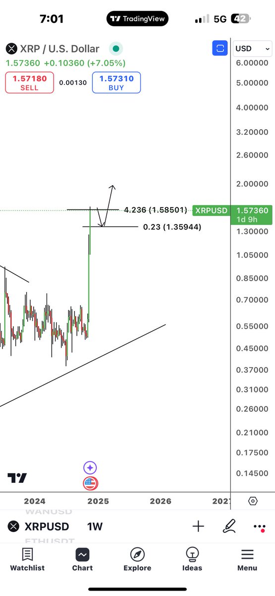 تحديث #xrp 
العمله دبلت من اخر تحديث 
الف مبروك