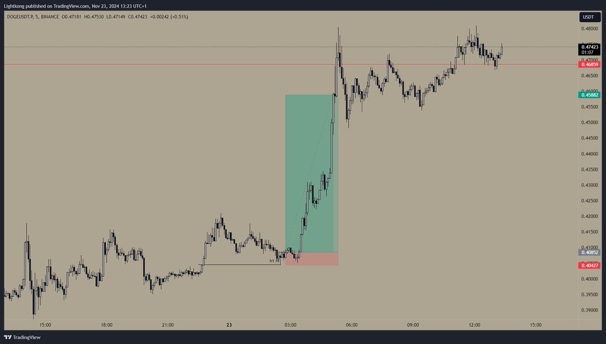 Lightkong tweet media