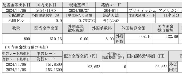Swingtrader_d's tweet image. #BTI から610ドルの配当金入ってました😊
#TLT から155ドルの配当金入ってました
😊
SOX指数は鉄火場感がなくなり落ち着いてきましたね。
おそロシアがICBMをぶっ放しているので
米株はしばらく配当もらいながら静観しようと思いますwww

#米国株
#BTI
#TLT