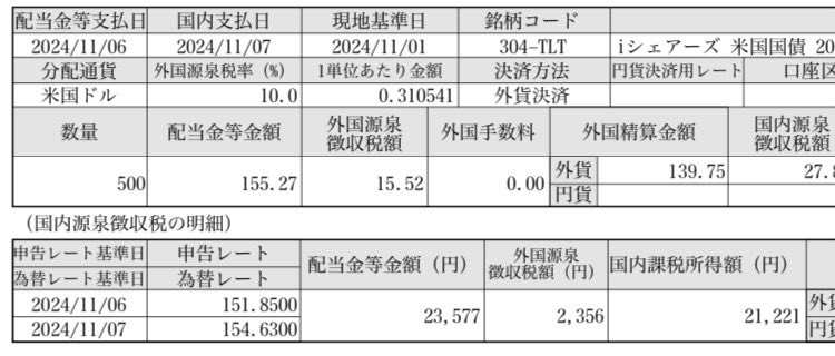 Swingtrader_d's tweet image. #BTI から610ドルの配当金入ってました😊
#TLT から155ドルの配当金入ってました
😊
SOX指数は鉄火場感がなくなり落ち着いてきましたね。
おそロシアがICBMをぶっ放しているので
米株はしばらく配当もらいながら静観しようと思いますwww

#米国株
#BTI
#TLT