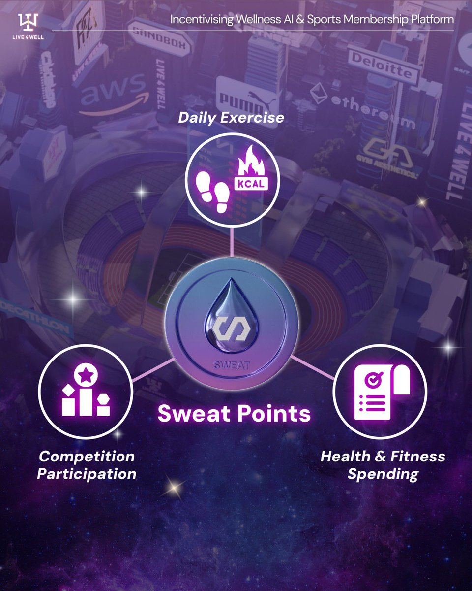 live4well's tweet photo. Sweat Your Way to Rewards🫵
⚡️Introducing the VIV PASS program, #Live4Well is pioneering the “Fitness Mileage” concept, encouraging an active lifestyle by rewarding your efforts. Join the movement and turn your sweat into rewards💧🎁
🌟 Early Bird Registration 🌟
Register before the official launch and get a welcome gift of 5,000 Sweat Points!
Download the Live4Well App now on the App Store & Google Play: https://t.co/mIocpBs0WU