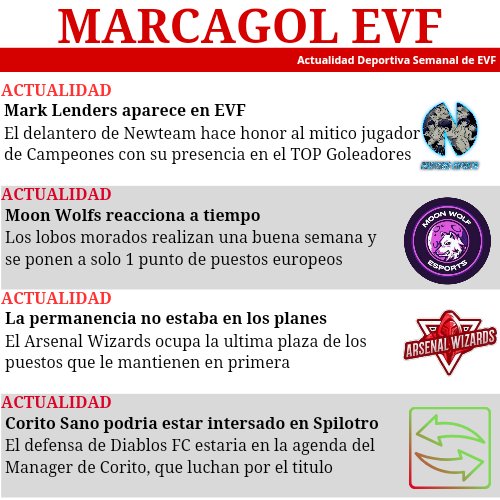⚽ RESUMEN SEMANA 4
🏆 EVF ÉLITE 1a División
📊 Clasificación
👥 11 de la Semana
👤 MVP de la Semana
📰 Marcagol