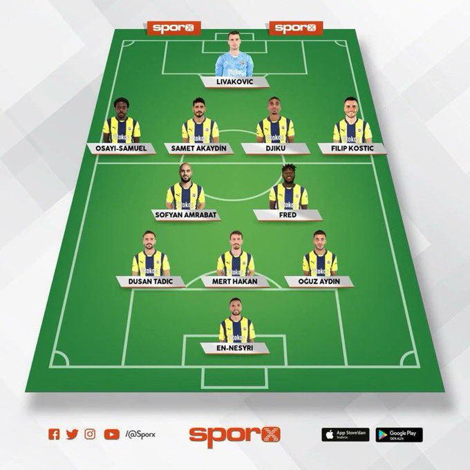 FORZA_FENER1's tweet photo. Fenerbahçe’mizin ilk 11 nasıl buldunuz? https://t.co/Ed5J14jKFk