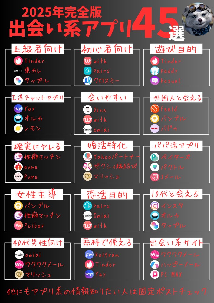 marutini0202's tweet photo. アプリ選びの参考にして👇 https://t.co/9ooq25UoCq