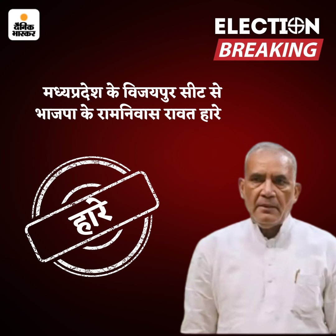 DainikBhaskar's tweet photo. विजयपुर उपचुनाव हारे मंत्री रामनिवास रावत: कांग्रेस उम्मीदवार मुकेश मल्होत्रा 7 हजार से ज्यादा वोट से जीते
#Madhyapradesh #MPByELection
https://t.co/xjHg9nXyGq https://t.co/CcPhHmH7VM