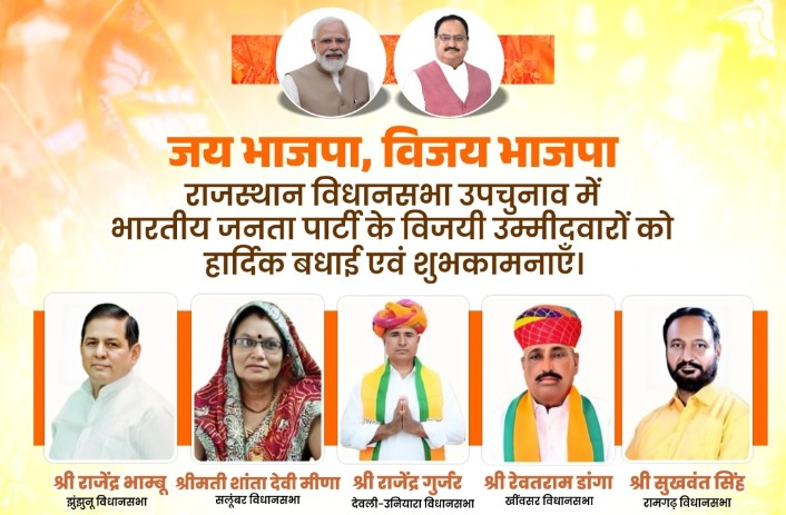 bjp_ramakant's tweet photo. जय भाजपा, विजय भाजपा

राजस्थान विधानसभा उपचुनाव में भारतीय जनता पार्टी के  प्रत्याशियों को मिली शानदार जीत पर हार्दिक बधाई एवं शुभकामनाएं। https://t.co/X9NunpHqE2