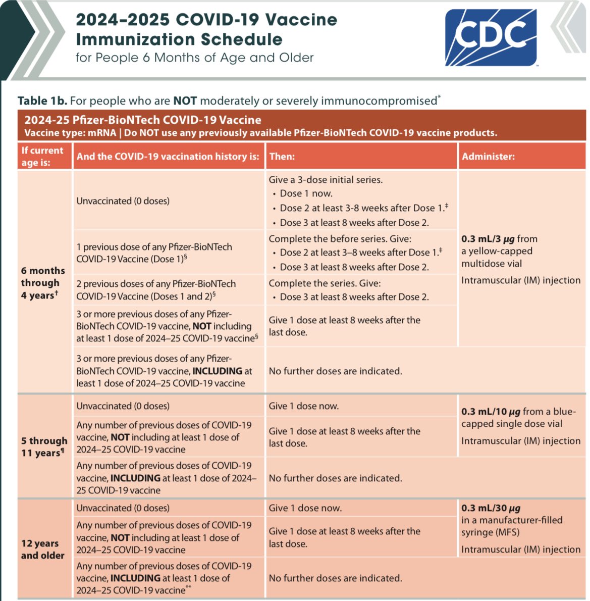 Mary Talley Bowden MD (@mdbreathe) on Twitter photo <a href="/DoctorJanette/">Dr Janette Nesheiwat</a> <a href="/realDonaldTrump/">Donald J. Trump</a> Hoping you have changed your stance of the C0VID shots. All babies are expected to get 3 by the age of 9 months. <a href="/DoctorJanette/">Dr Janette Nesheiwat</a> <a href="/realDonaldTrump/">Donald J. Trump</a> Hoping you have changed your stance of the C0VID shots. All babies are expected to get 3 by the age of 9 months.