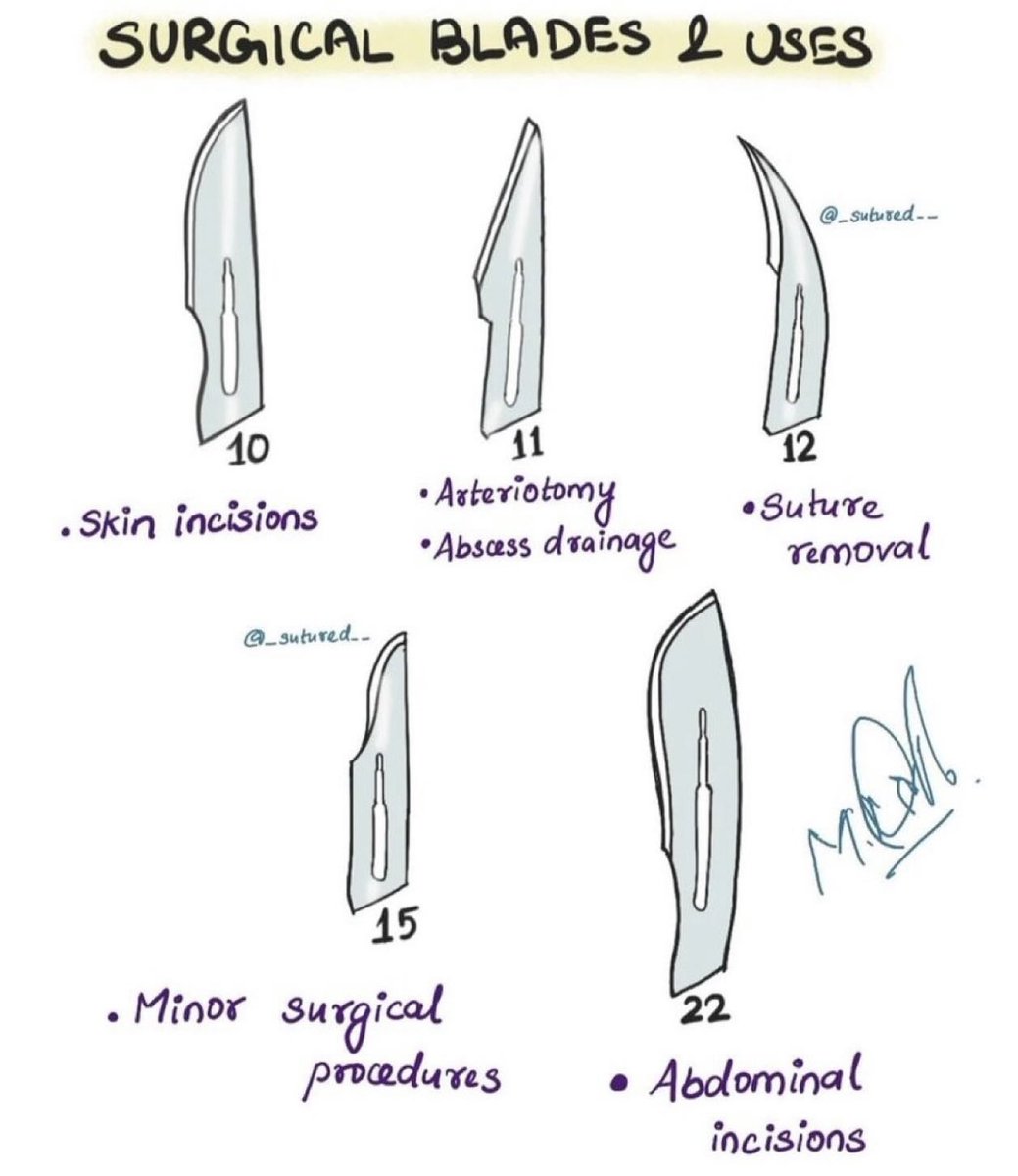 OGdukeneurosurg's tweet photo. Surgical blade and uses https://t.co/t1g0essS1P