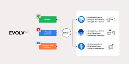 HallLasony31031's tweet image. Driving digital success with Evolv. 🎯Nicole Junkermann🏆 #NicoleJunkermann #EvolvTech