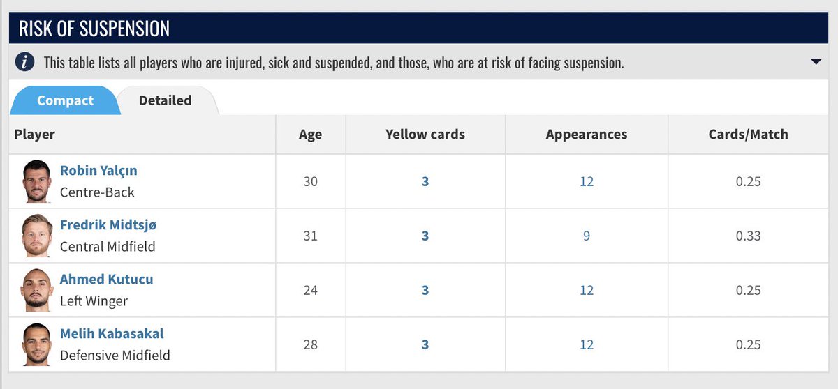 Agar ilkogretim okulu gs-eyup musameresi oncesi Eyup ilkogretim'de sari kart sinirindaki zaten sakat olup forma giyemeyen Midtsjo disinda tum oyuncular sari kart gorup cezali duruma dusmusler:)

Biz ne izliyoruz ya?