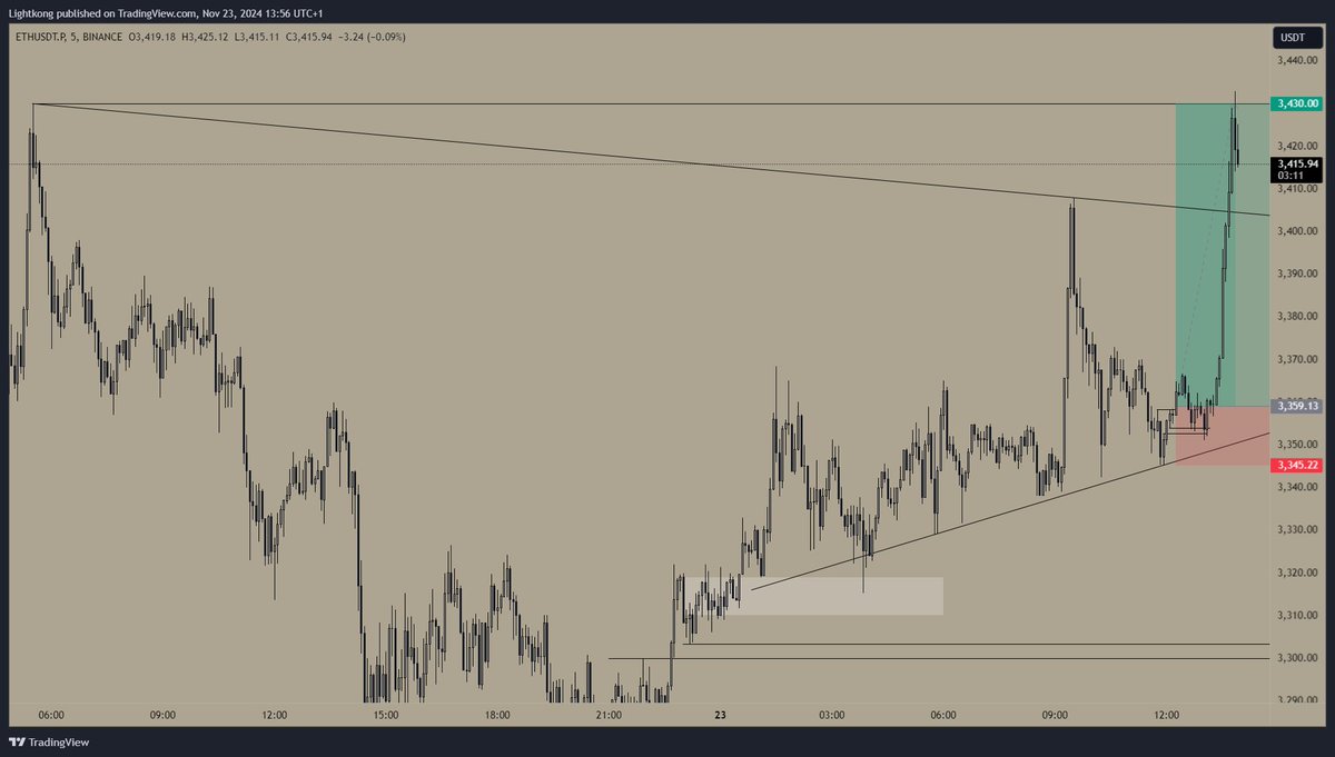 Lightkong tweet media