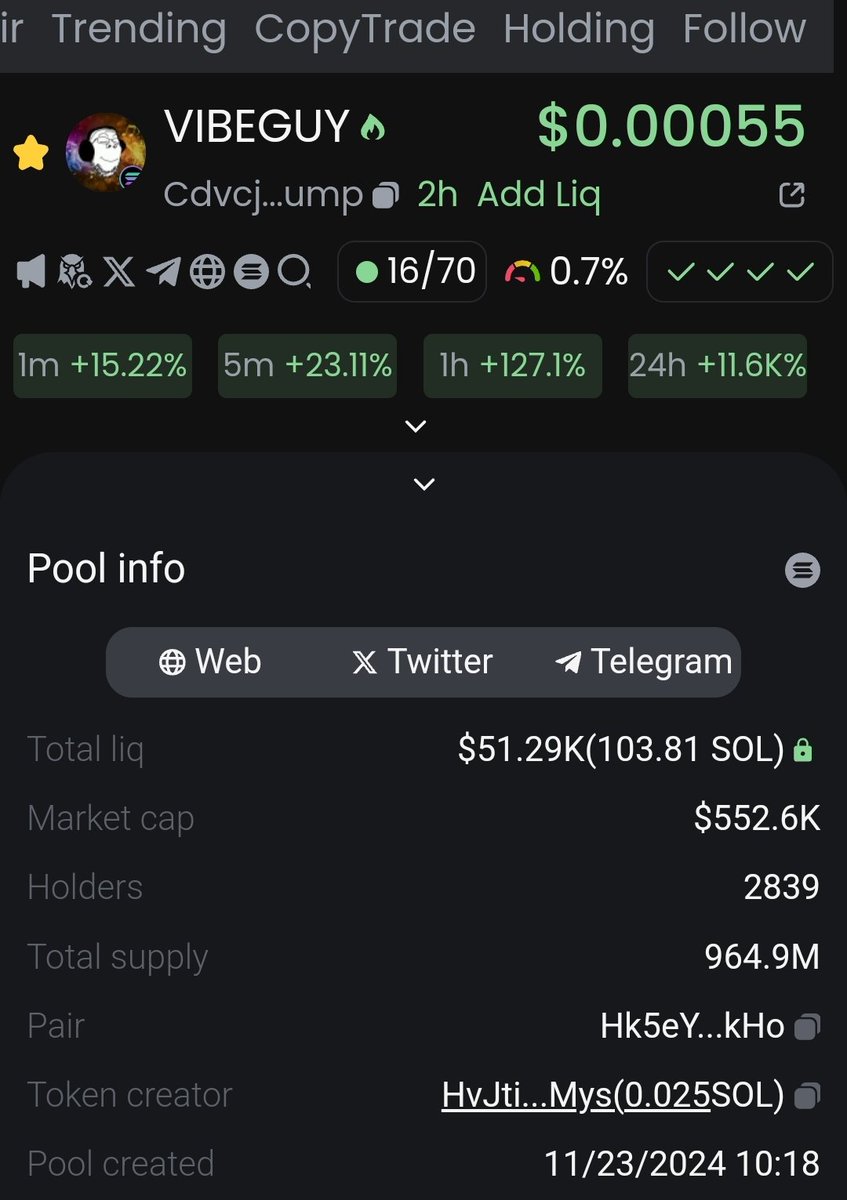 #vibeguy
$Vibeguy 
This is going to easily top 1_2m mk cap at this rate..
Think I should of bought more..