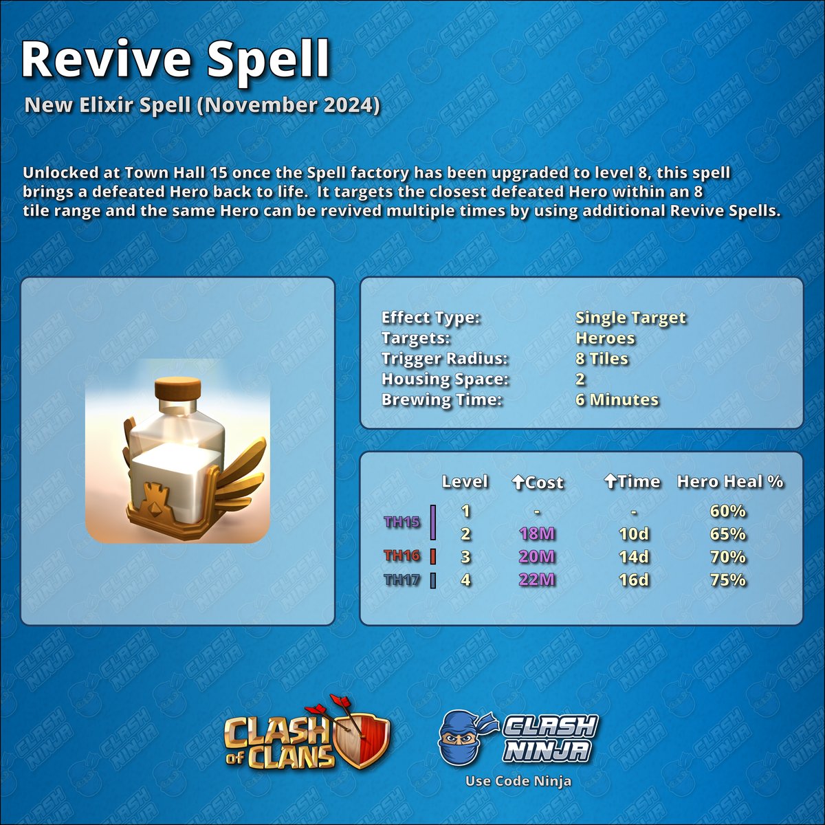 Clash Ninja tweet media