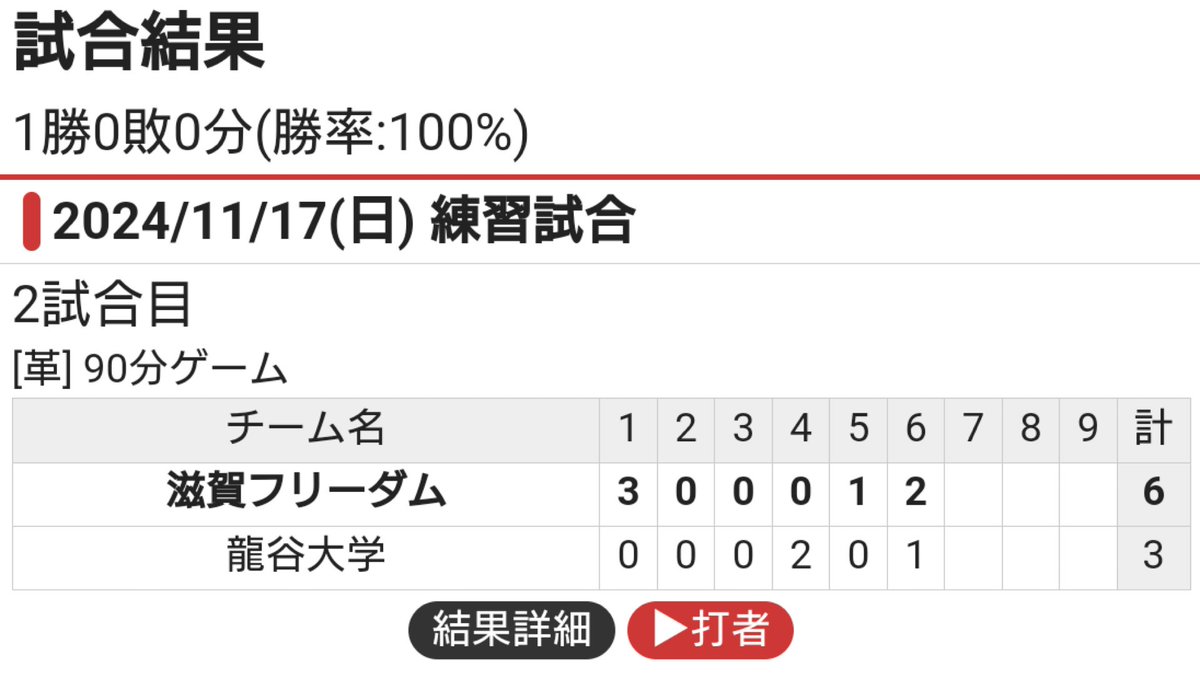 shigafreedom's tweet photo. 11/17(日)は練習試合🥎 

2試合目も大学生ソフトボールチームとの対戦😃

6 vs 3でなんとか勝ちました❤️

それにしても、我々は歳をとりましたね。。。

#ソフトボール #滋賀県 #メンバー募集中 https://t.co/8m9TW0xs1l
