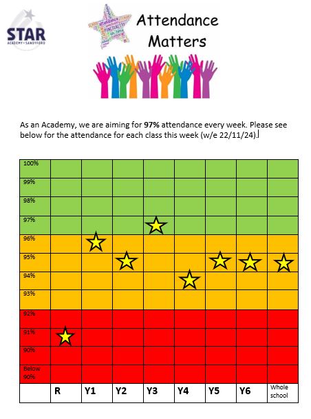 Star Academy Sandyford tweet media