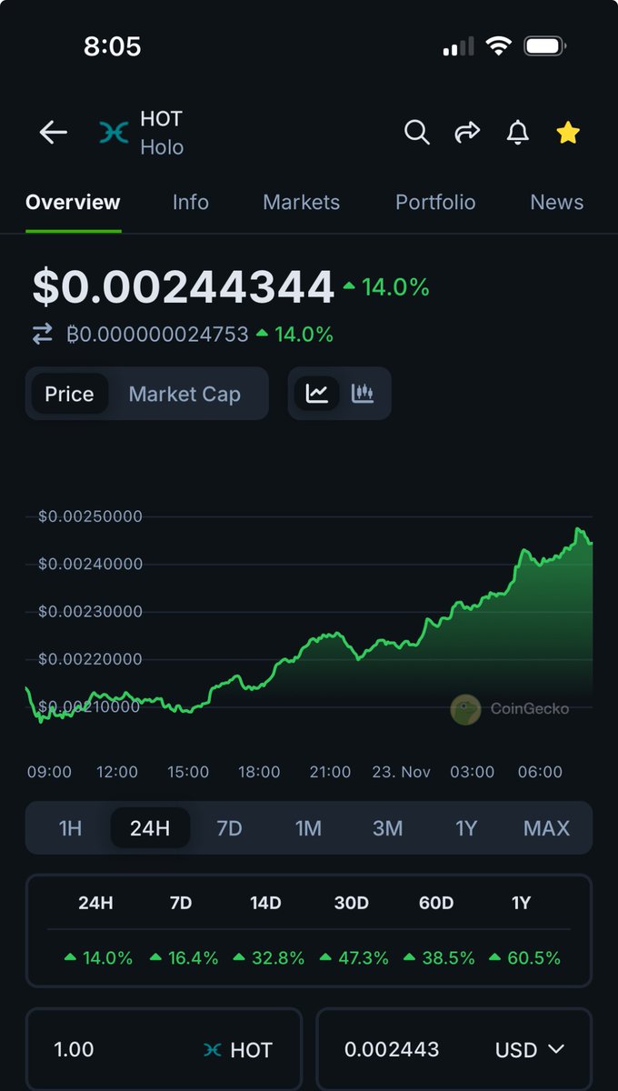 GoshenCrypto's tweet image. $HOT is starting its uber pump. Still massively undervalued right now which means a great opportunity for you! NFA
A $400M market cap will be $5B+ before you know it.
Should have a mcap between $HBAR and $ADA. #Holo and its foundational tech #Holochain is more compelling.…