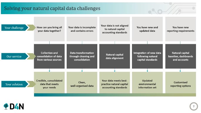 NatCap_Irl's tweet image. Thanks to Mark Eigenraam @meeaus of @IDEEAGroup for sharing the workings of their innovative #NaturalCapital dashboard, compiling #ecosystem data in Australia for environmental reporting and informed decision-making by organisations #Data4Nature #SEEA -
ideeagroup.com