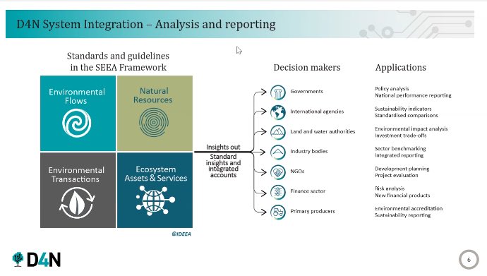 NatCap_Irl's tweet image. Thanks to Mark Eigenraam @meeaus of @IDEEAGroup for sharing the workings of their innovative #NaturalCapital dashboard, compiling #ecosystem data in Australia for environmental reporting and informed decision-making by organisations #Data4Nature #SEEA -
ideeagroup.com
