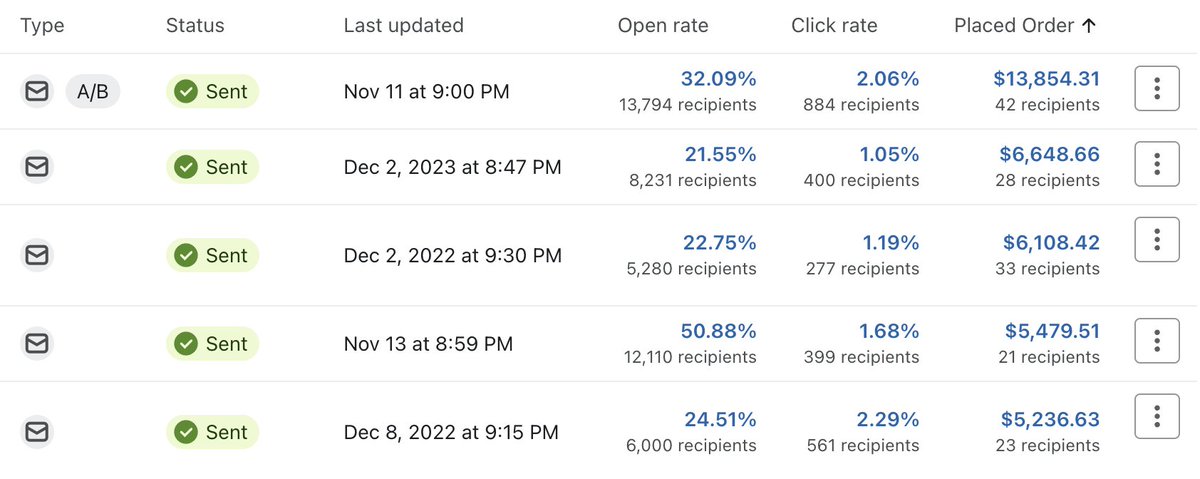 bvm_mike's tweet image. Them: &quot;What&apos;re you up to this weekend&quot;

Me: &quot;Oh not much, just casually 2xing klaviyo records 11 days into November, hbu?&quot;