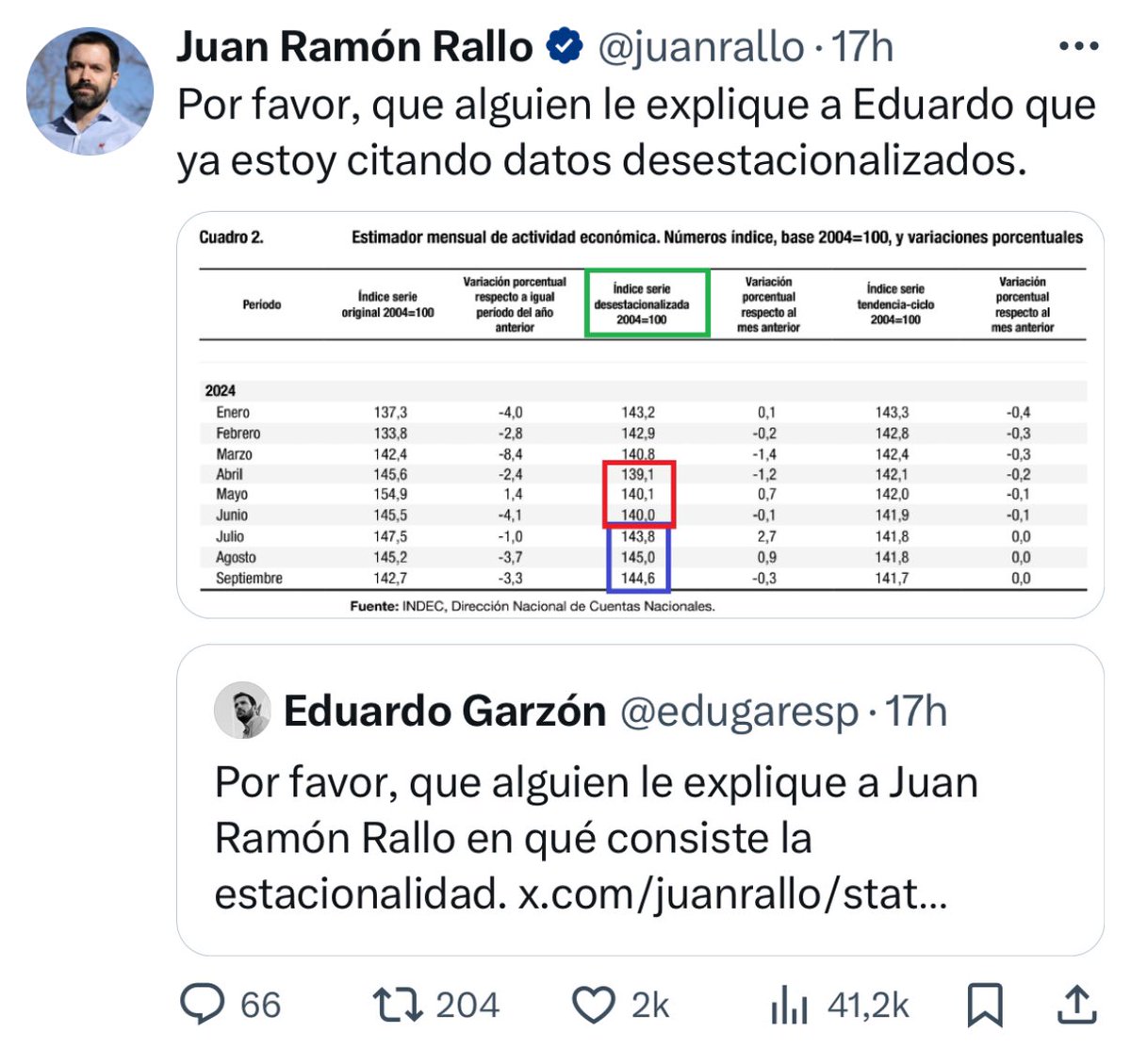 Juan Ramón Rallo tweet media