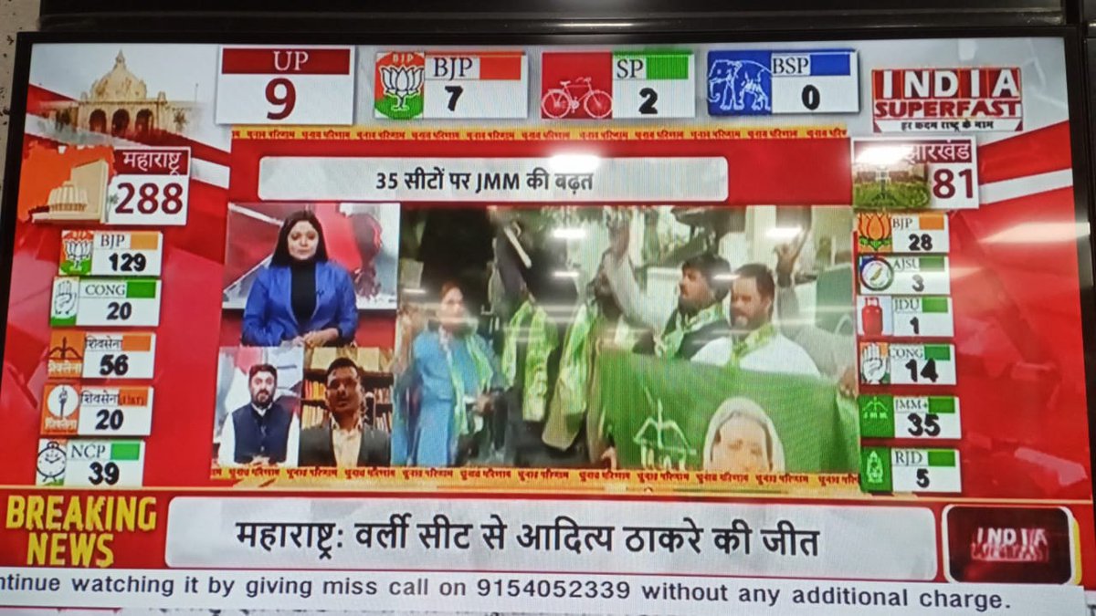 IndiaSuper94108's tweet photo. सबसे तेज नतीजे दिखाए इंडिया सुपरफास्ट ने।

इंडिया सुपरफास्ट के दावों पर लगी मुहर।

झारखंड चुनाव के सब��े तेज नतीजे सिर्फ इंडिया सुपरफास्ट पर।

यूपी उपचुनाव में बीजेपी की बड़ी जीत।

#MaharshtraElections #JharkhandElectionresult #Indiasuperfast https://t.co/9THpU0wndm