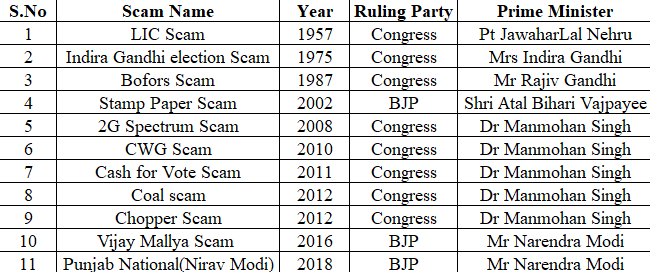 tipsybaniya's tweet image. India, it's time we talk about these scams.

#Scam #ScamsinIndia