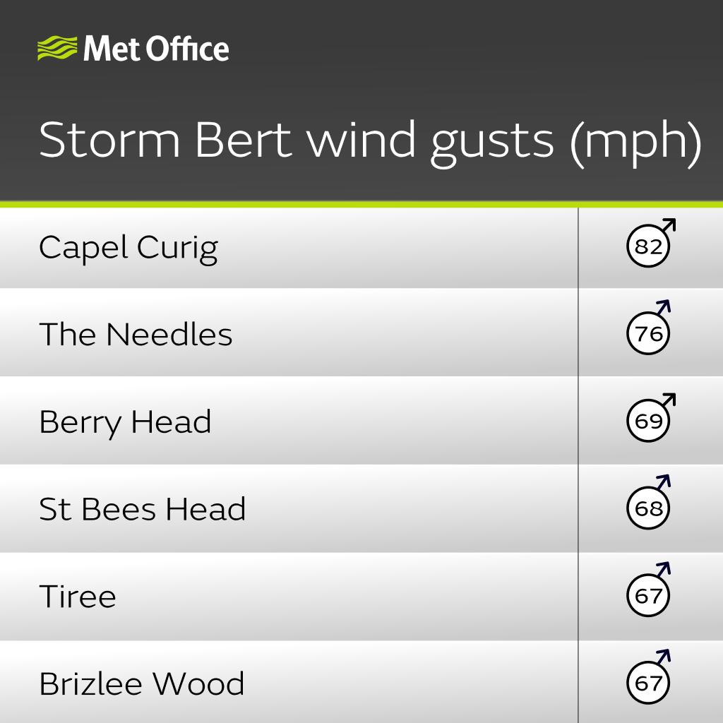 Met Office tweet media