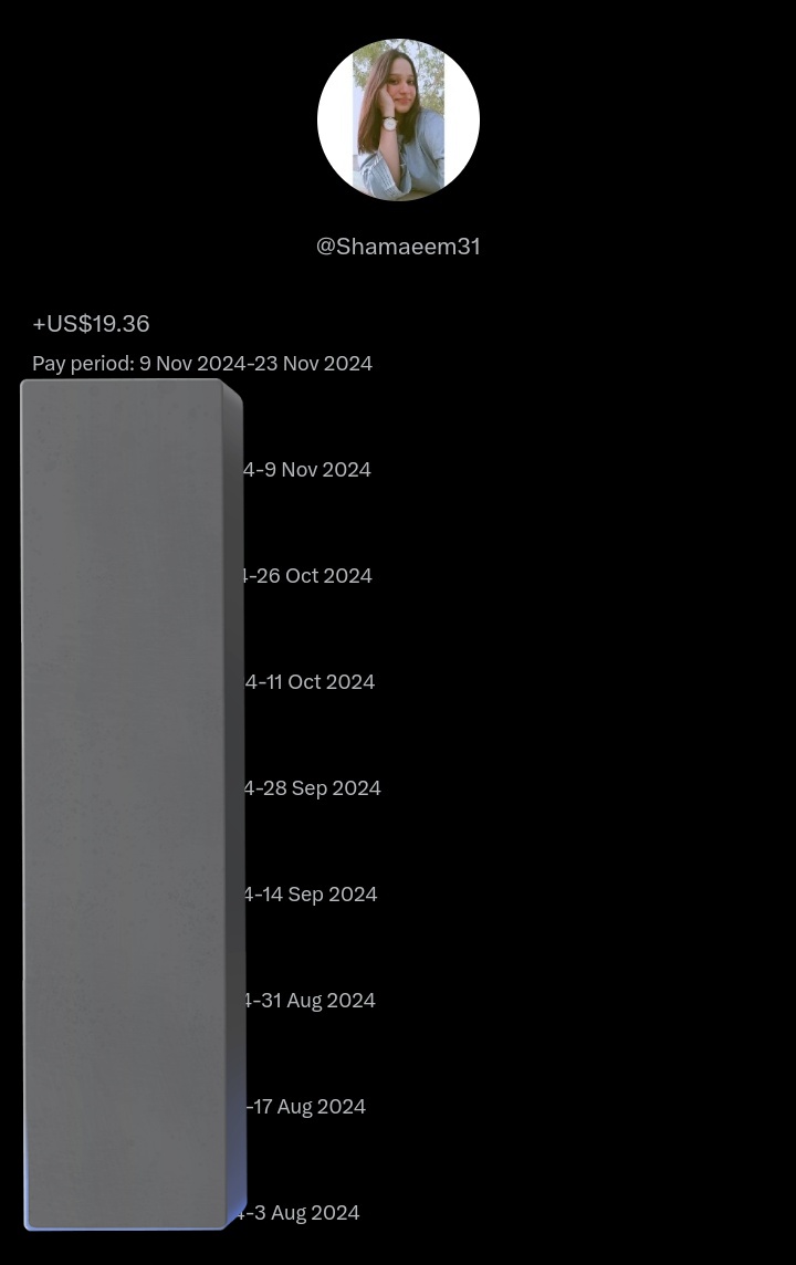 shamaeeem's tweet photo. To all those who are asking my analytics so yeah this is my 14 days analytics and my payout:) https://t.co/WAvL4v42B7