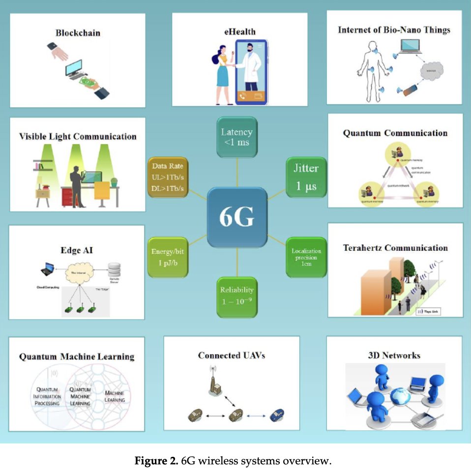 CorinneNokel's tweet image. INTERNET OF BIO-NANO THINGS 

BIO-CYBER INTERFACE #eHealth 

THEY HOOKED YOU UP TO THE CLOUD, BUT DIDN'T SAY IT VERY LOUD 

IN-BODY #THz Nano-Communication 

IEEE 802.15.4 #MicroBAN 

CONTINUOUS REMOTE MONITORING 

#LiFi #VisibleLightCommunication