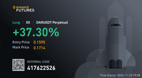 acousticyaar's tweet photo. @CryptoTenon  @Mortise07 thanx sir close to 50%, rn I'm 45% up
send up up and above LFG!!
#RDNT #DAR #CERL https://t.co/Ag00oLMFuA