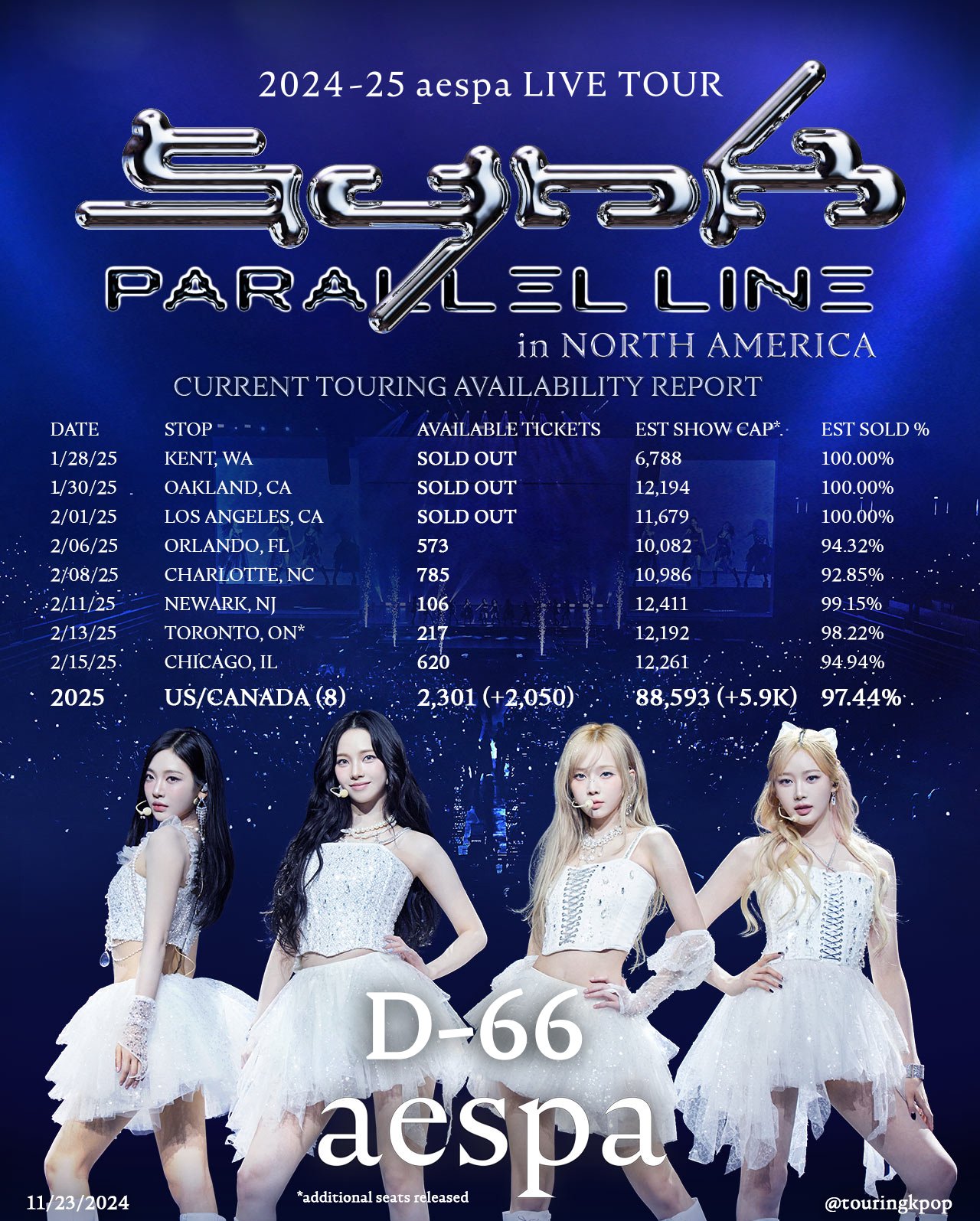 Touring K-Pop on X: 