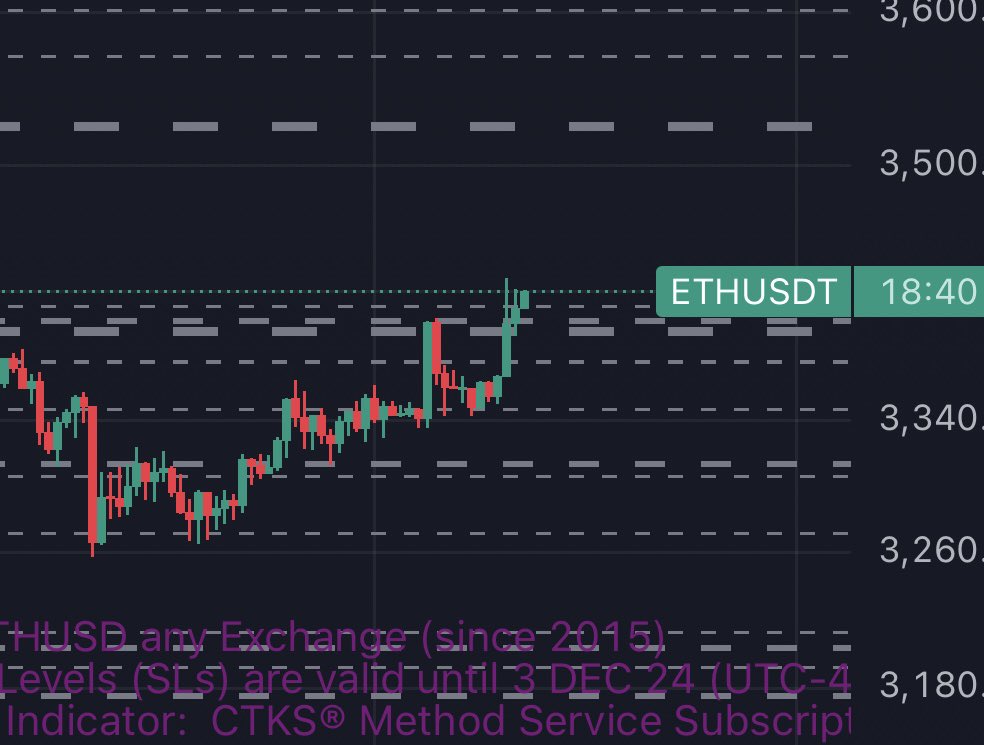 nilgun30's tweet image. $ETH if it breaks the $3400 resistance than a positive air gap up to $3525.#ctksmethod @StandfieldKen