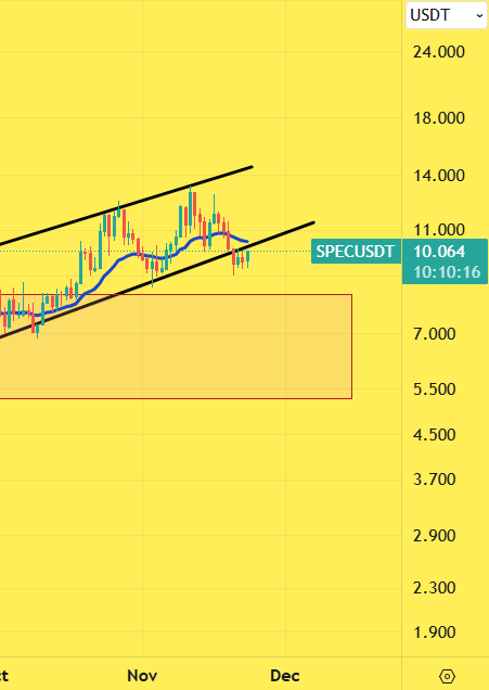 CryptoinfosTA's tweet photo. BULLISH 🟩 #SPEC #SPECUSDT $SPEC 

1D

LAST CHANCE https://t.co/R01e7CdSsi