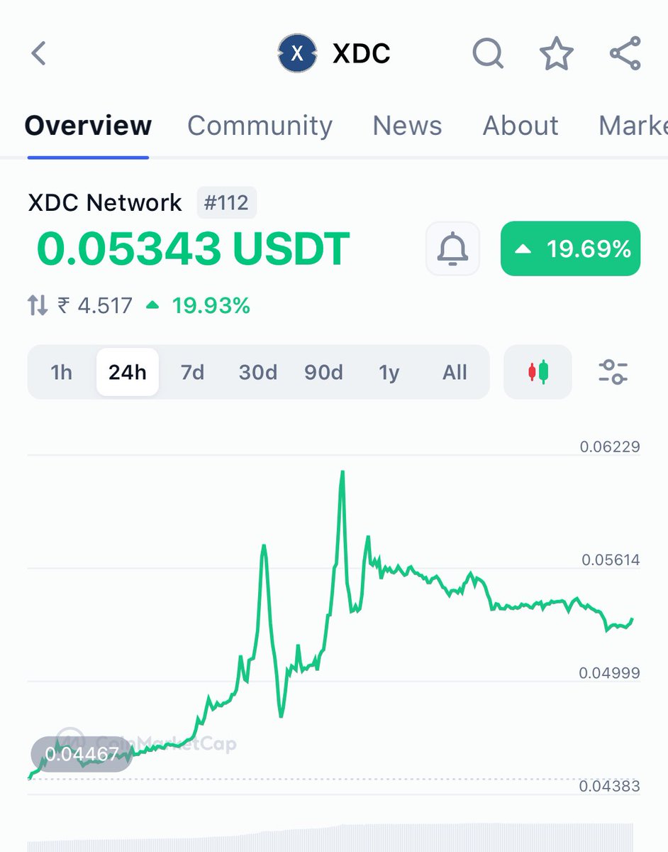 raajeevanand's tweet image. $XDC Pumping…

#Altcoinseason2024